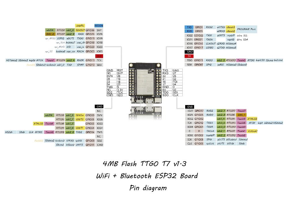 LILYGOreg-TTGO-Mini32-Expansion-Board-ESP32-WROVER-B-PSRAM-WiFi-bluetooth-Module-Development-Board-1544969