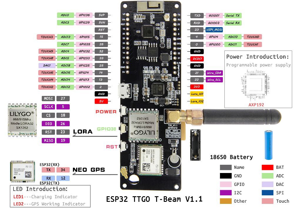 LILYGOreg-TTGO-T-Beam-V11-SX1262-868Mhz-ESP32-WiFi-Wireless-Bluetooth-Module-GPS-NEO-6M-SMA-LORA-32--1727510