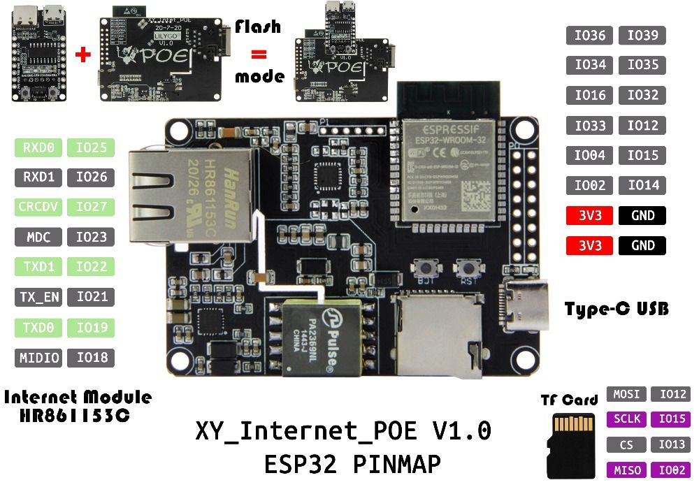 LILYGOreg-TTGO-T-Internet-POE-ESP32-WROOM-LAN8720A-Chip-Ethernet-Adapter-And-Downloader-Expansion-Bo-1722368