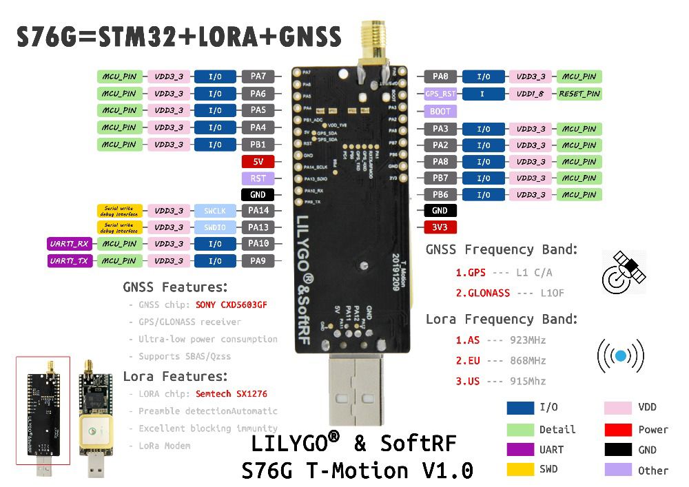 LILYGOreg-TTGO-T-Motion-SoftRF-S76G-Lora-Chip-868915923Mhz-Antenna-GPS-Antenna-USB-Connector-Develop-1691909