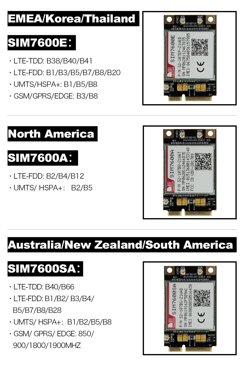 LILYGOreg-TTGO-T-PCIE-ESP32-WROVER-B-AXP192-Chip-WIFI-Bluetooth-2G4G-Nano-Card-SIM-Series-Composable-1722363