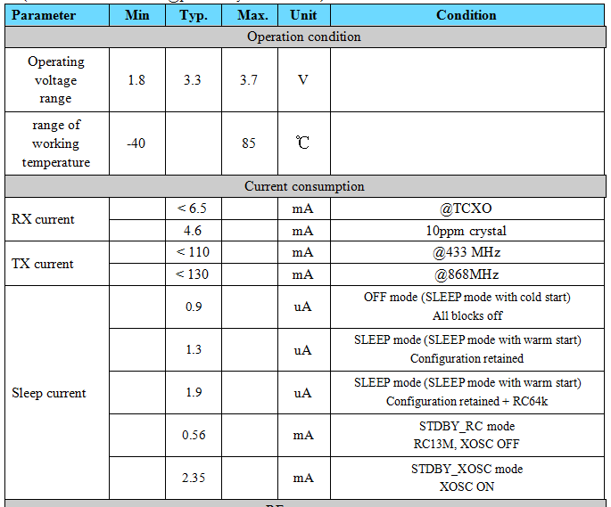 LoRa1262-160mW-SX1262-Wireless-Remote-Module-Low-Power-Consumption-TCXO-Crystal-1725053