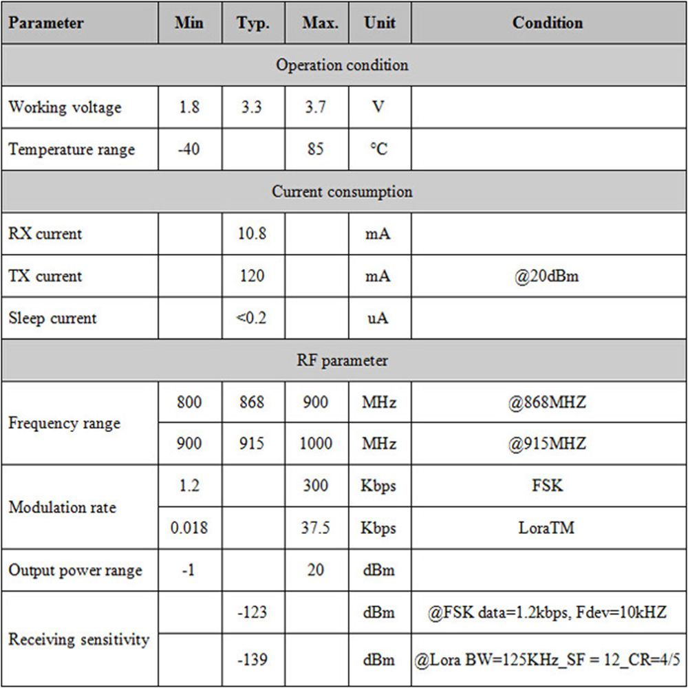 LoRa1276-C1-SX1276-868MHz-LoRa-Module-Remote-Spread-Spectrum-Wireless-Module-20dBm-100mW-3-5KM-1416393