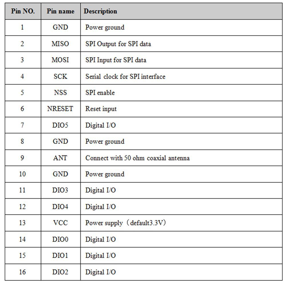 LoRa1276-C1-SX1276-868MHz-LoRa-Module-Remote-Spread-Spectrum-Wireless-Module-20dBm-100mW-3-5KM-1416393