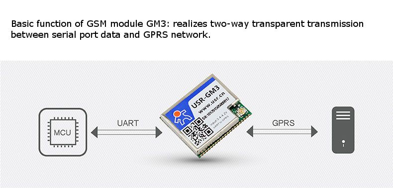 UART-to-GPRS-USR-GM3-GSM-Module-GPRS-DTU-Embedded-Wireless-Transparent-Transmission-1473604