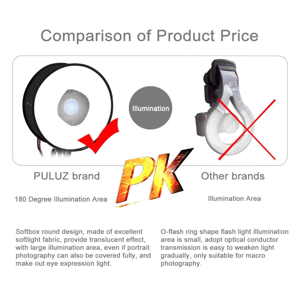 PULUZ-PU5145-45cm-Ring-Softbox-Speedlight-Round-Style-Flash-Light-Foldable-Soft-Flash-Light-Diffuser-1303782