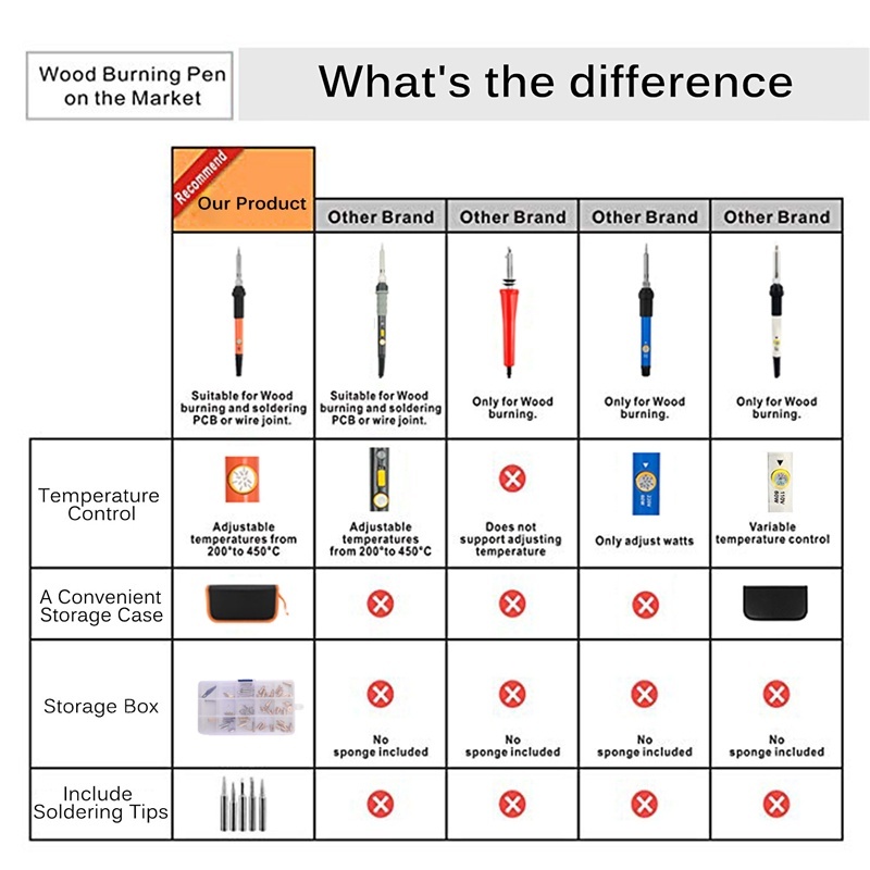71Pcs-Adjustable-Temperature-Electric-Solder-Iron-Tool-Kit-Pyrography-Wood-Burning-Carving-Embossing-1503778