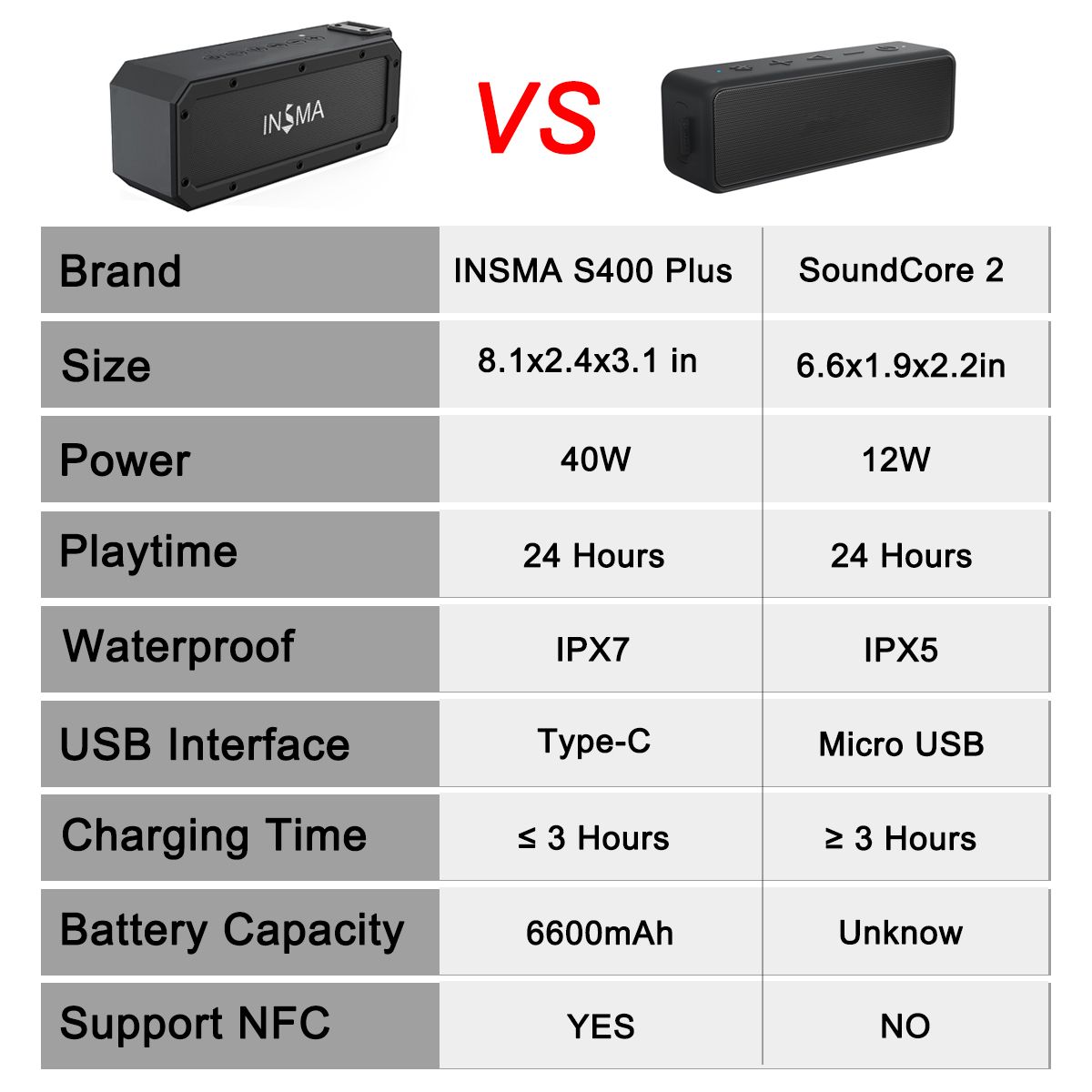 INSMA-S400-PLUS-40W-NFC-bluetooth-TWS-Wireless-Stereo-Speaker-Tri-Bass-IPX7-Waterproof-Speaker-with--1578727