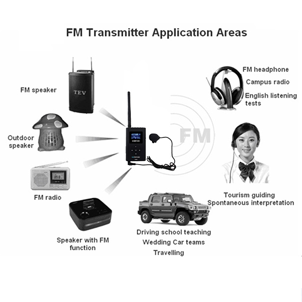 NIORFNIO-T300M-MP3-Broadcast-Radio-FM-Stereo-Transmitter-1309454