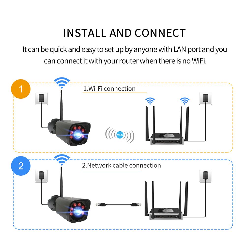 GUUDGO-4CH-20MP-1080P-Wireless-Black-Surveillance-Camera-System-Kits-outdoorIndoor-Weatherproof--P2P-1745110