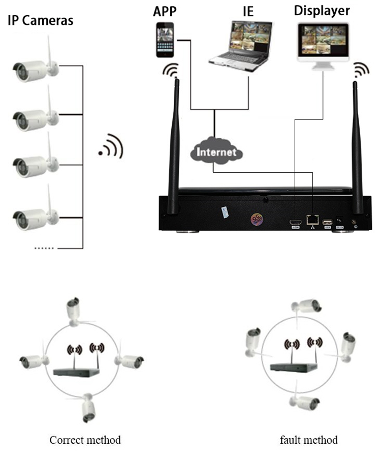 Hiseeu-10-Inch-Displayer-8CH-1200P-Wireless-CCTV-System-NVR-IP-Camera-IR-CUT-Bullet-CCTV-Home-Securi-1147483