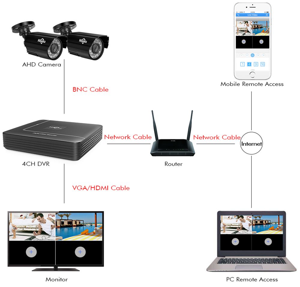 Hiseeu-HD-4CH-1080N-5-in-1-AHD-DVR-Kit-CCTV-System-2pcs-720P-AHD-Waterproof-IR-Camera-P2P-Security-S-1382975