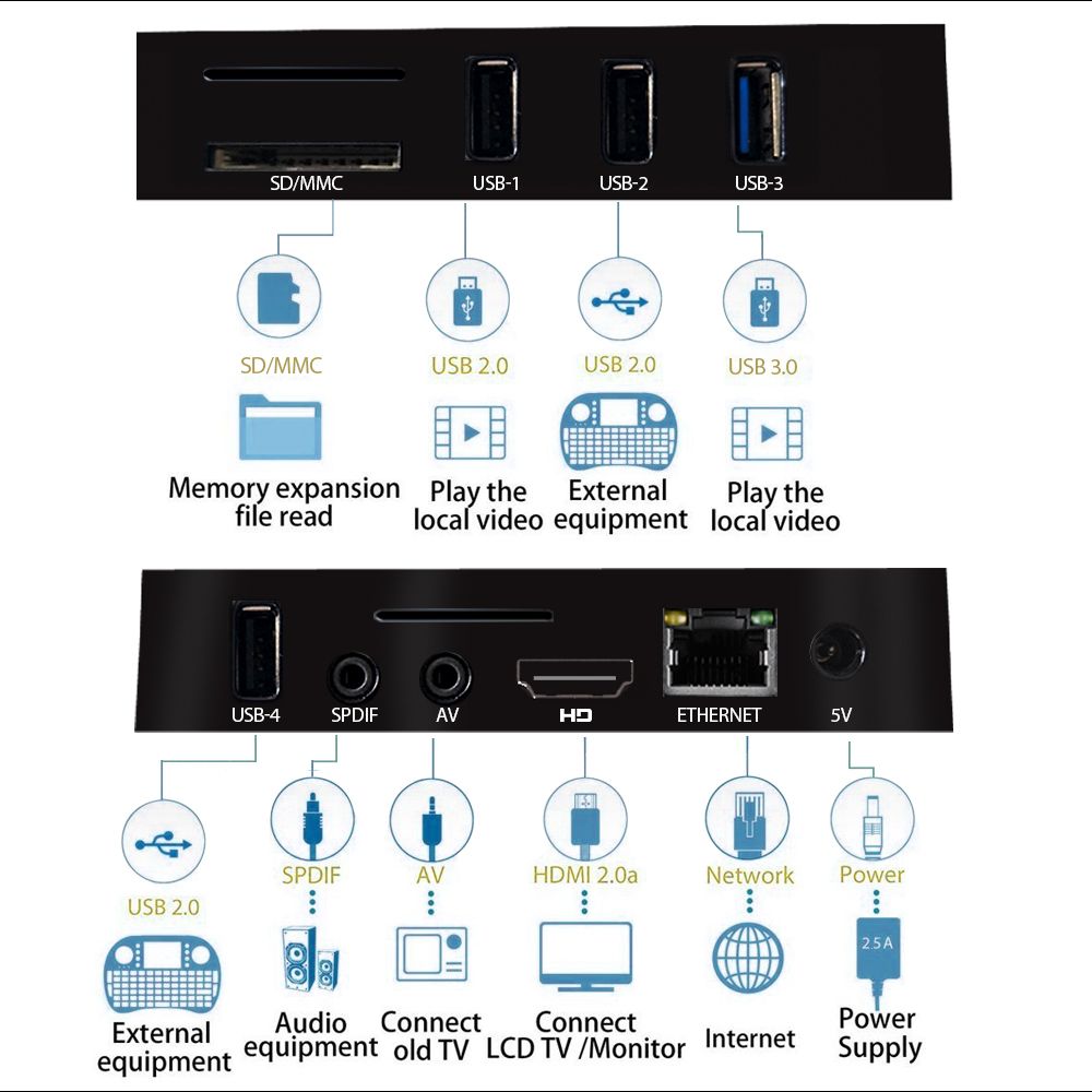 A5X-MAX-PLUS-RK3328-4GB-RAM-32GB-ROM-Android-71-50G-WIFI-1000M-LAN-bluetooth-HDR-10-USB-30-TV-Box-1221031