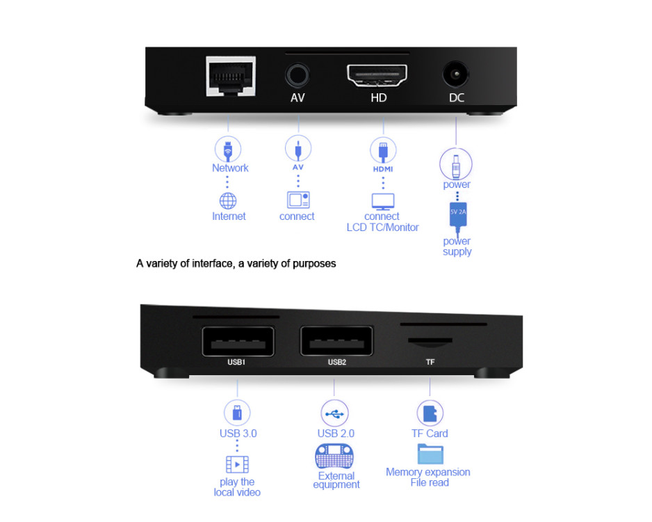 A5X-PLUS-RK3328-1GB-RAM-8GB-ROM-TV-Box-1152313