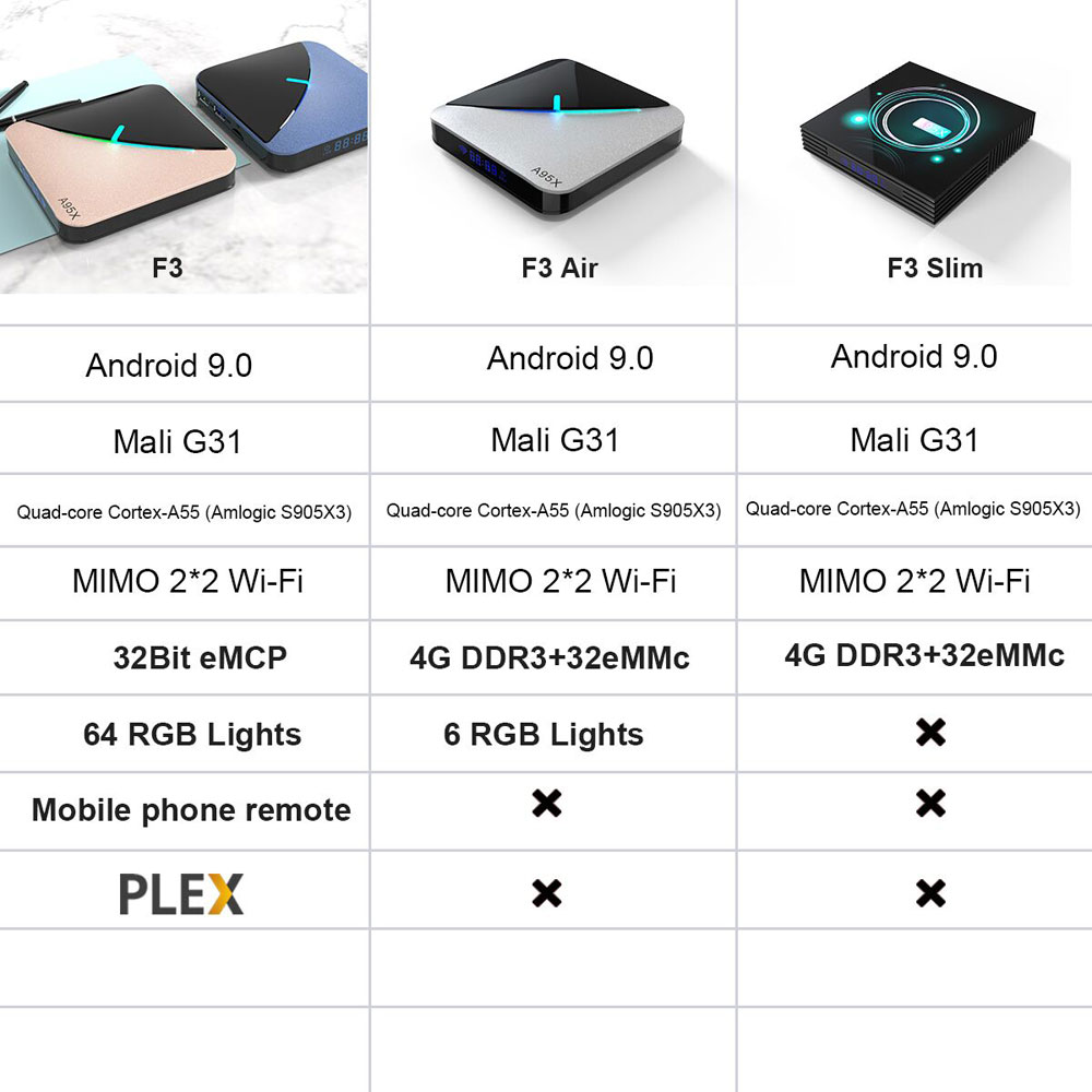 A95X-F3-Air-S905X3-4GB-RAM-64GB-ROM-5G-WIFI-bluetooth-40-Android-90-4K-8K-TV-Box-with-6-RGB-Light-1587023
