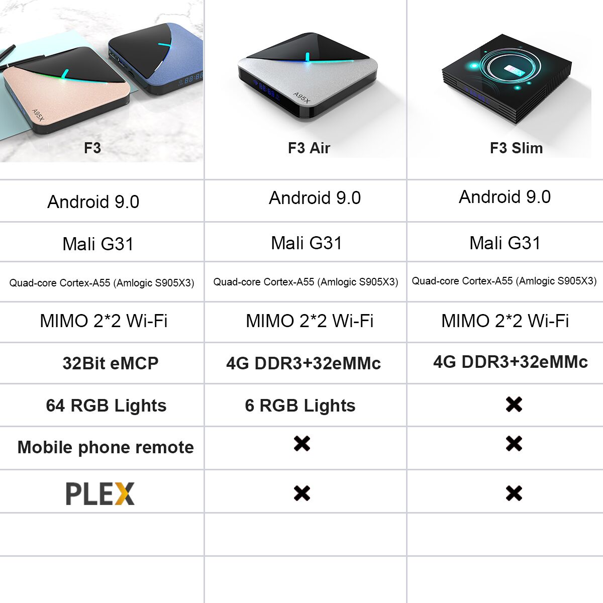 A95X-F3-Amlogic-S905X3-2GB-RAM-16GB-ROM-5G-WIFI-bluetooth-40-Android-90-4K-8K-TV-Box-with-64-RGB-Lig-1581007