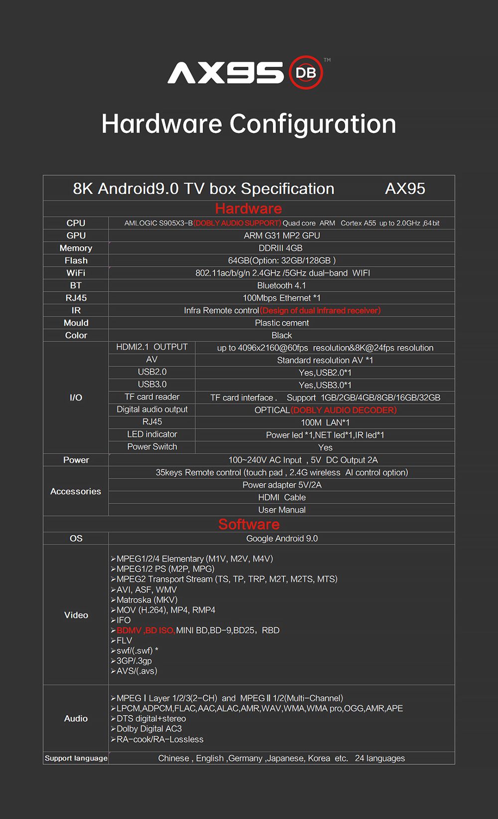AX95-Amlogic-S905X3-DDR3-4GB-RAM-eMMC-128GB-ROM-bluetooth-42-5G-Wifi-Android-90-8K-UHD-HDR10-TV-Box--1758027