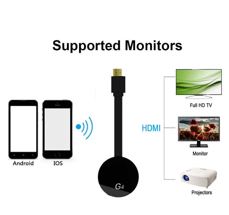 G4-Full-HD-Wifi-Display-Dongle-for-Netflix-Youtube-Same-Screen-Device-for-iOS-Android-Mobile-Phone-1765178