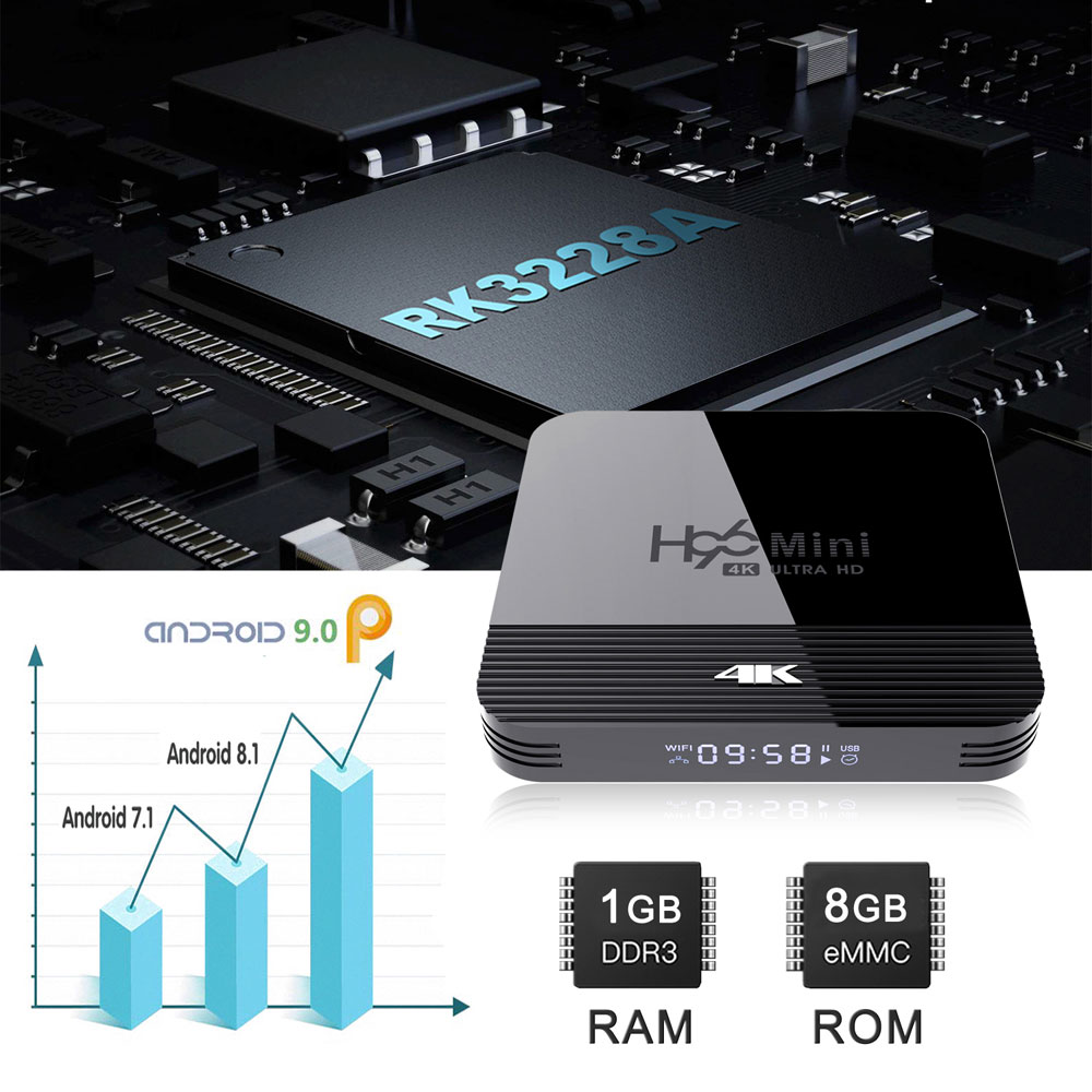 H96-MINI-H8-RK3228A-1G-RAM-8G-ROM-5G-WIFI-bluetooth-40-Android-90-4K-H265-VP9-Voice-Control-TV-Box-S-1589556