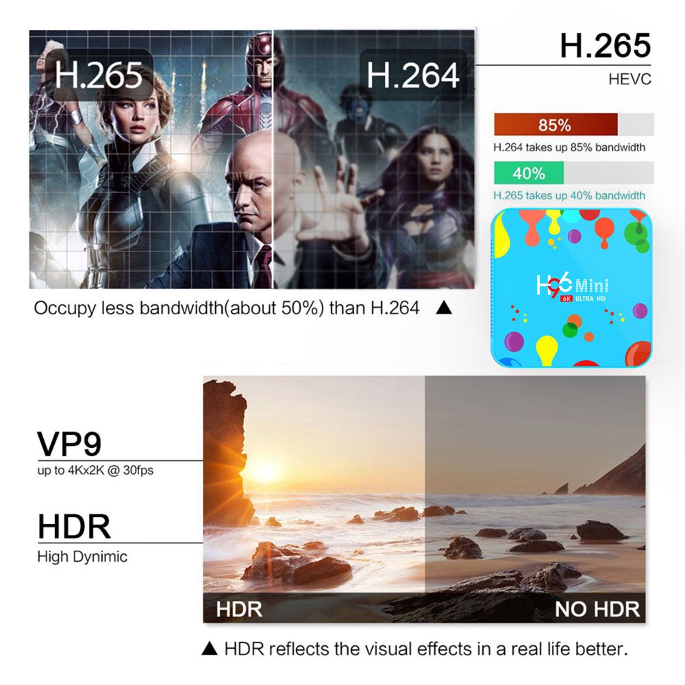 H96-Mini-H6-Allwinner-H6-4GB-RAM-128GB-ROM-5G-WIFI-bluetooth-40-Android-90-4K-6K-TV-Box-1535239