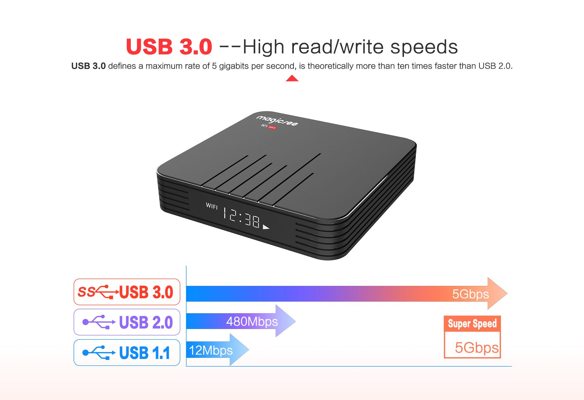 Magicsee-N5-Max-Amlogic-S905X3-4GB-RAM-64GB-ROM--5G-WIFI-bluetooth-40-Android-90-4K-8K-TV-Box-1593640