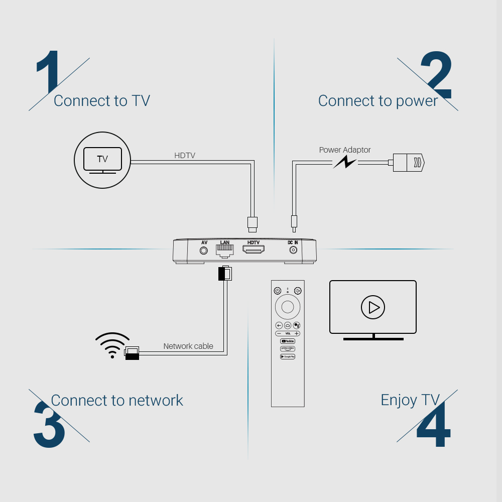 Mecool-KM1-S905X3-ATV-4GB-DDR-RAM-64GB-EMMC-ROM-Android-100-TV-Box-24G-5G-WIFI-bluetooth-42-Google-C-1657230