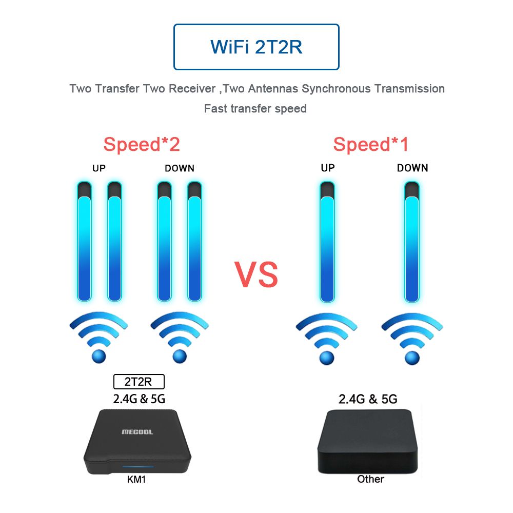 Mecool-KM1-S905X3-ATV-4GB-DDR-RAM-64GB-EMMC-ROM-Android-100-TV-Box-24G-5G-WIFI-bluetooth-42-Google-C-1657230