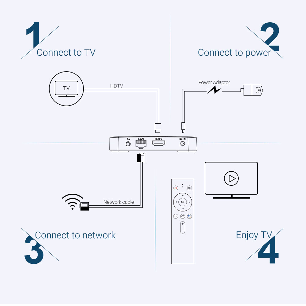 Mecool-KM3-ATV-S905X2-4GB-LPDDR4-128GB-Android-100-5G-WIFI-BT40-Voice-Control-4K-HDR-TV-Box-Google-C-1691817