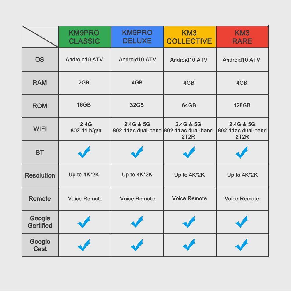 Mecool-KM3-ATV-S905X2-4GB-LPDDR4-64GB-Android-100-5G-WIFI-BT40-Voice-Control-4K-HDR-TV-Box-Google-Ce-1691816