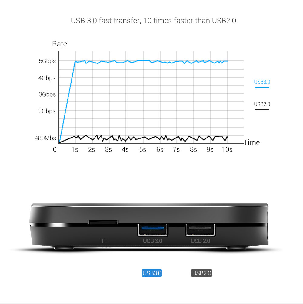 Mecool-KM9-Pro-ATV-2GB-RAM-16GB-ROM-Android-90-24G-WIFI-bluetooth-40-Voice-Control-TV-Box-4K-Youtube-1679923