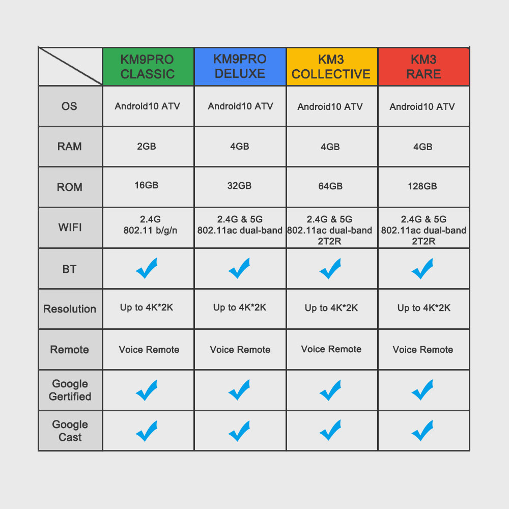 Mecool-KM9-Pro-ATV-Android-100-DDR4-2GB-RAM-16GB-ROM-24G-WIFI-bluetooth-40-Voice-Control-4K-TV-Box-4-1698478