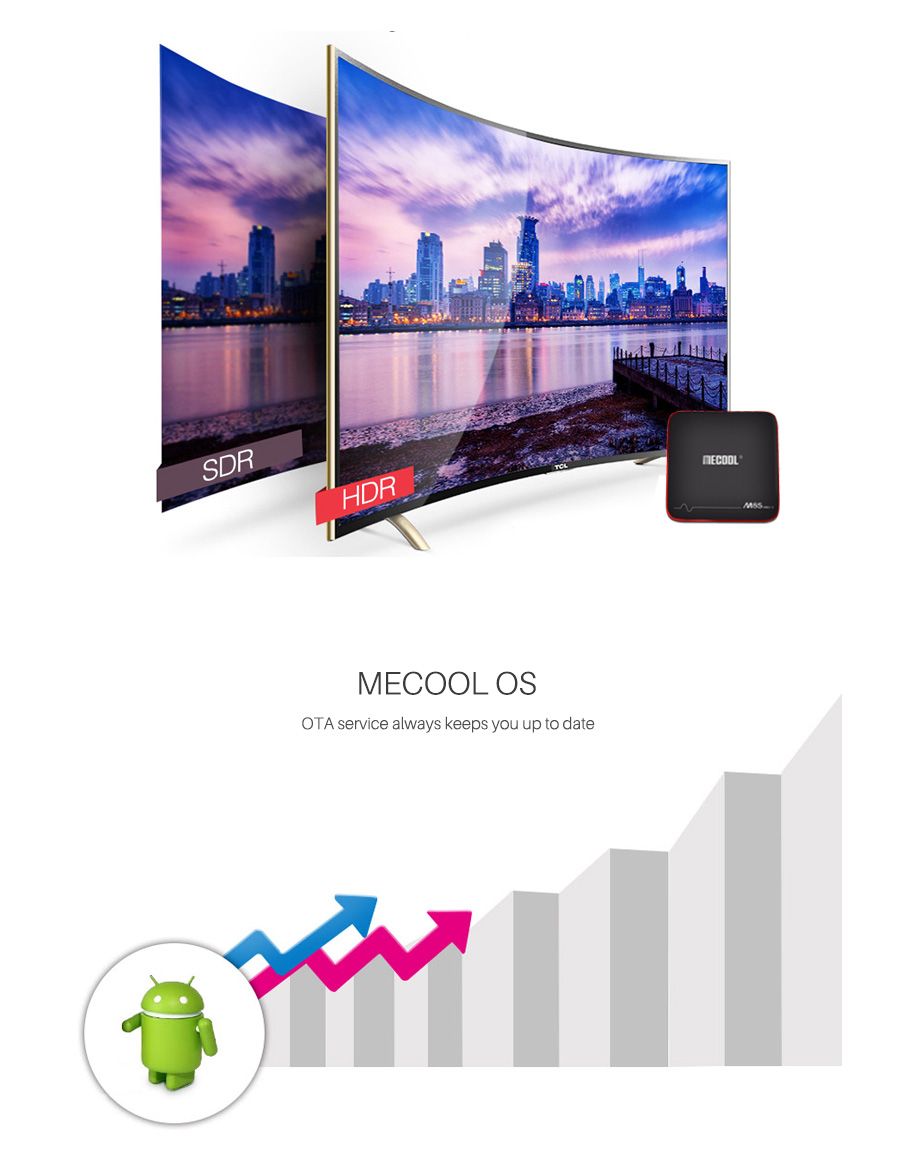Mecool-M8S-PRO-W-S905W-1GB-RAM-8GB-ROM-Android-71-TV-Box-1323741