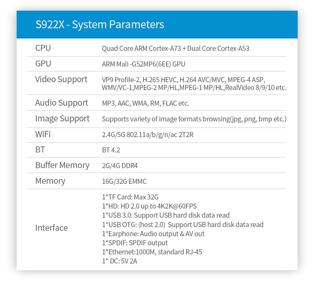 S922-Amlogic-S922X-Hexa-core-DDR4-4G-RAM-eMMC-64G-bluetooth-42-5G-Dual-Band-Wifi-Android-90-4K-TV-Bo-1676655