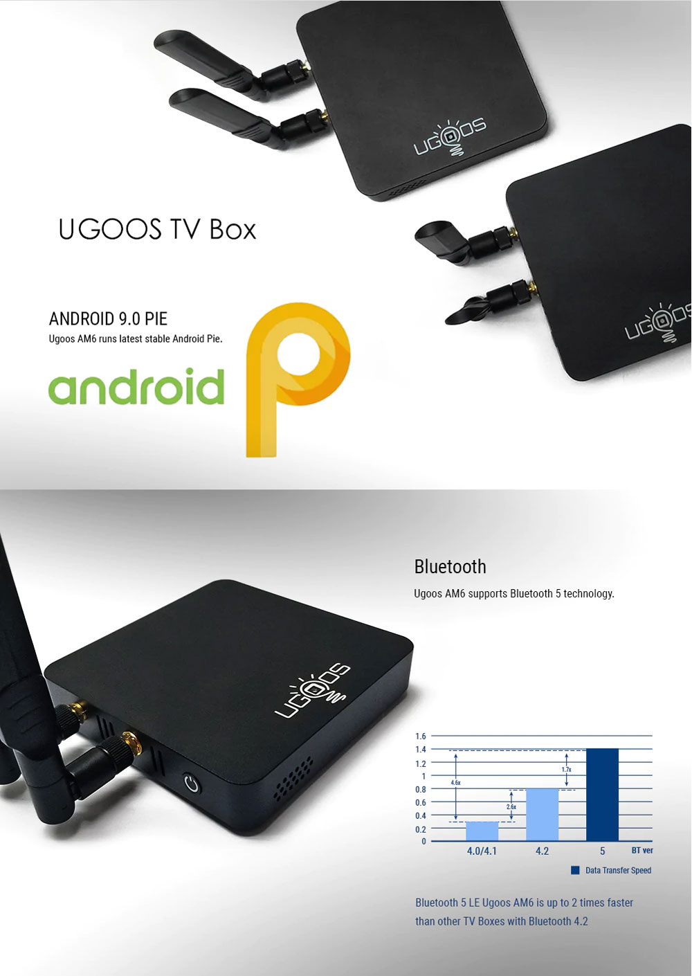 UGOOS-AM6-S922X-2GB-RAM-16GB-ROM-5G-WIFI-1000M-LAN-bluetooth-50-Android-90-4K-TV-Box-1537990