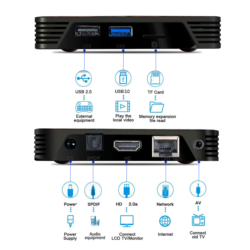 X88-PRO-X3-Amlogic-S905X3-4GB-RAM-128GB-ROM-5G-WIFI-bluetooth-41-8K-Android-90-TV-Box-1621023