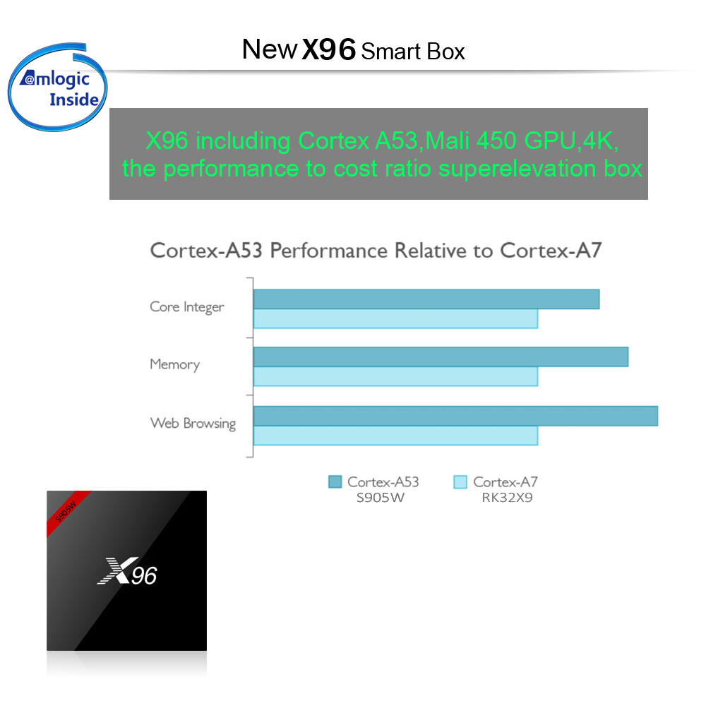 X96-Amlogic-S905W-2GB-RAM-16GB-ROM-bluetooth-40-TV-Box-1217132