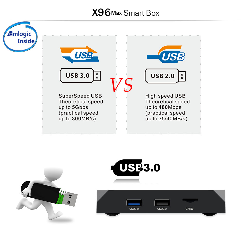 X96-MAX-S905X2-4GB-DDR4-RAM-64GB-ROM-1000M-LAN-50G-WIFI-bluetooth-41-USB30-TV-Box-1362505