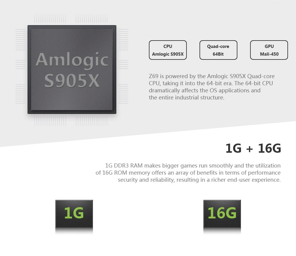 Z69-S905X-1GB-RAM-16GB-ROM-TV-Box-1130285