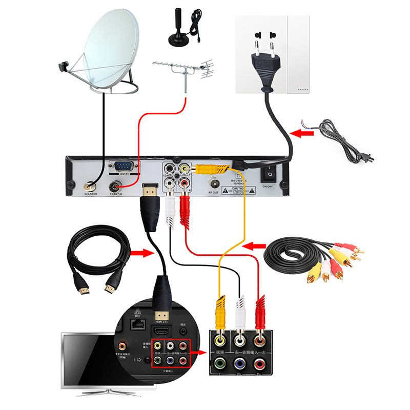 DVB-T2-DVB-S2-Combo-Digital-Full-HD-Satellite-Receiver-Support-Dolby-IPTV-PVR-YouTube-Set-Top-Box-Si-1765051