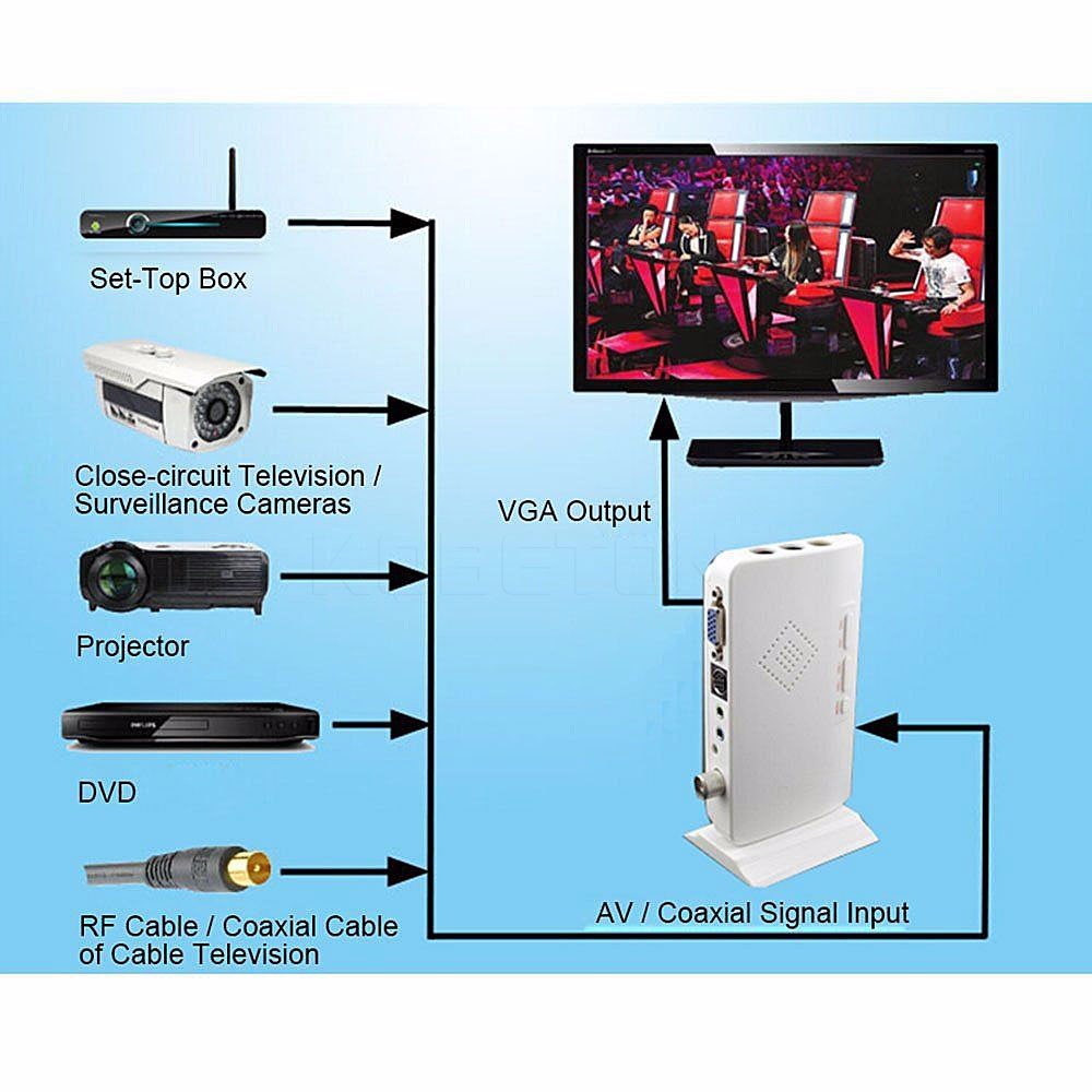 HD-1080P-External-LCD-CRT-VGA-External-TV-Tuner-PC-BOX-Tuner-Receiver-Set-Top-Box-1107748