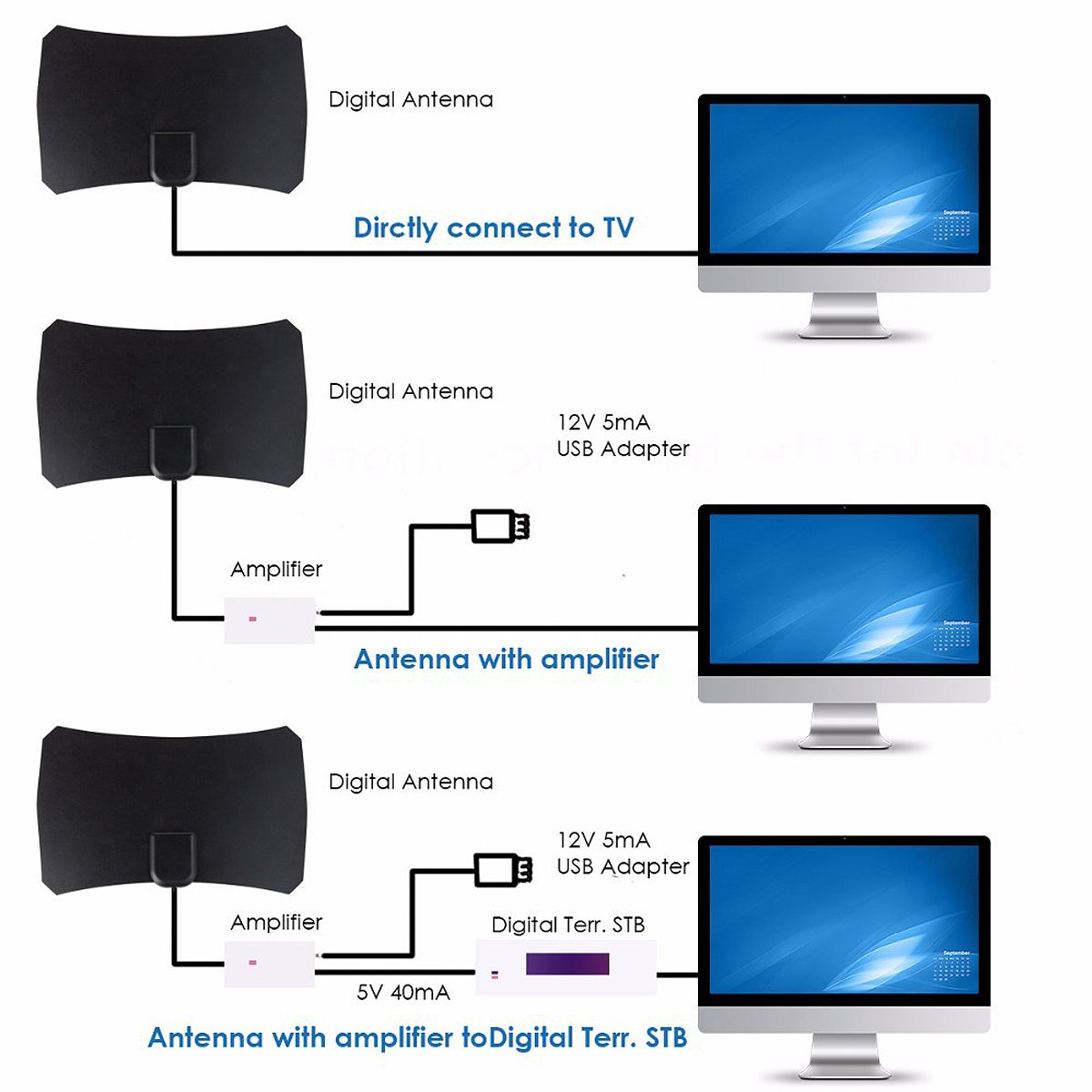 Indoor-Digital-HDTV-TV-Antenna-Aerial-Amplified-75-Mile-Range-VHF-UHF-1301015