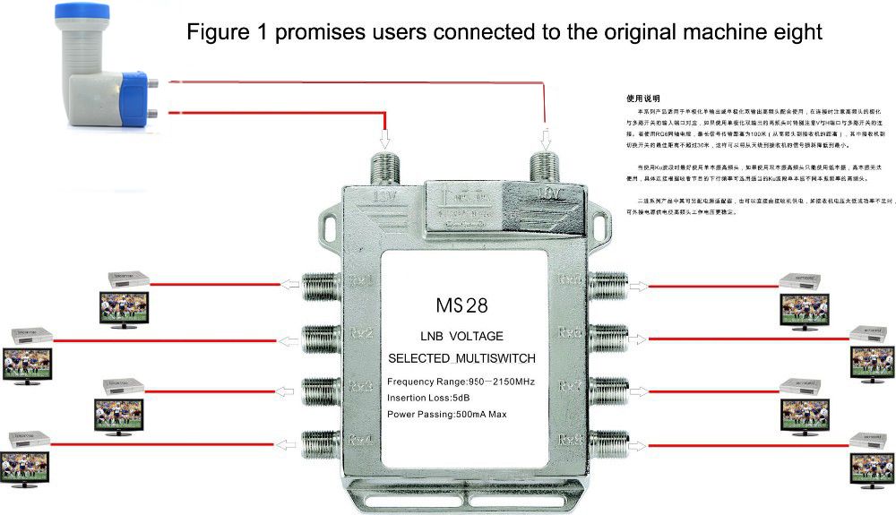 Jasen-JS-MS28-2-in-8-Diseqc-Switch-Satellite-Multiswitch-Satellite-Antenna-Flat-LNB-Switch-for-TV-Re-1202736