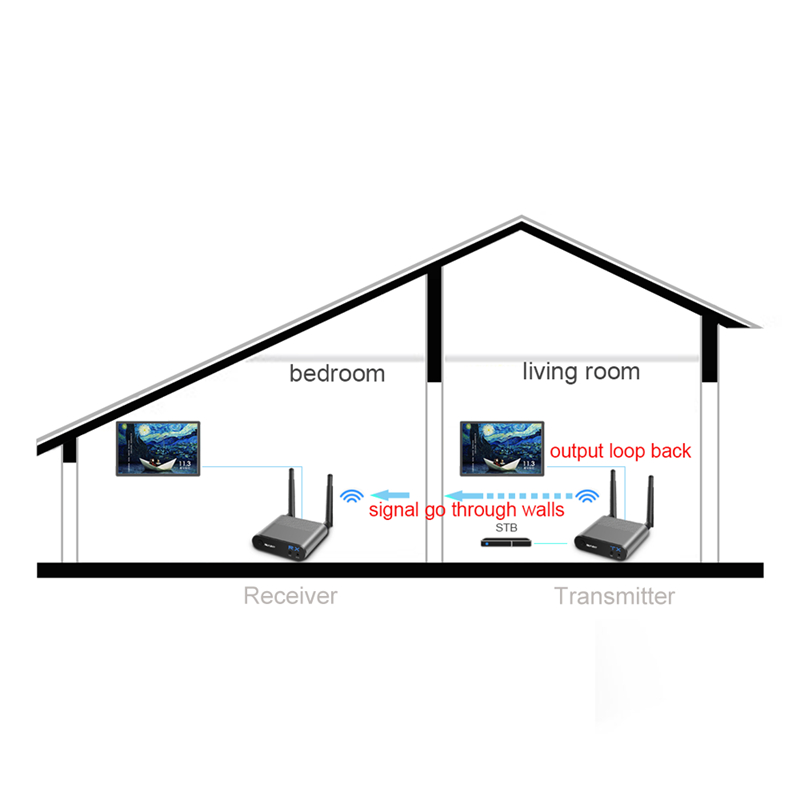 Measy-AV530-58GHz-300M-Wireless-AV-Sender-TV-Audio-Video-Transmitter-Receiver-1350842