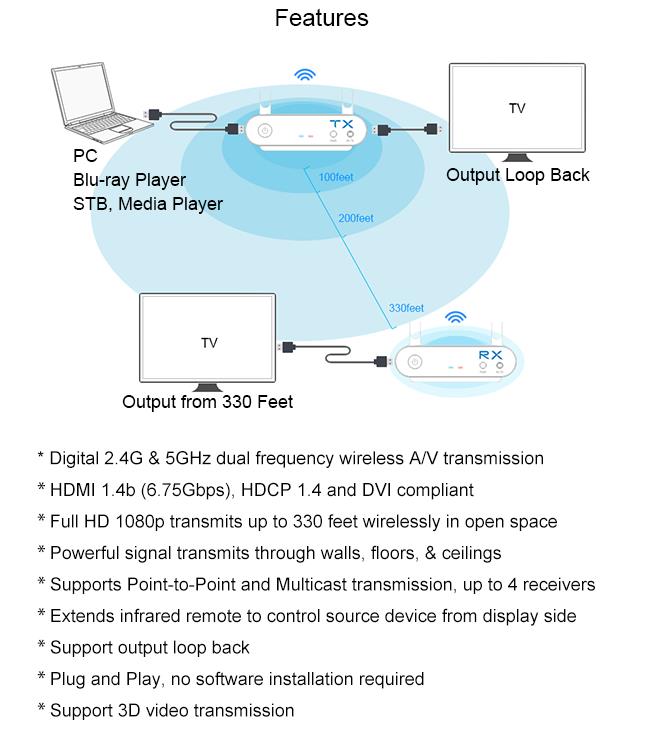 Measy-Air-Pro-1080P-HD-Wireless-HD-100M330FT-Transmitter-Receiver-Sender-Extender-1272603