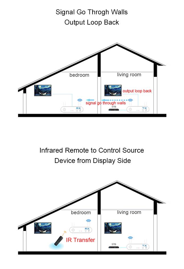 Measy-Air-Pro-1080P-HD-Wireless-HD-100M330FT-Transmitter-Receiver-Sender-Extender-1272603