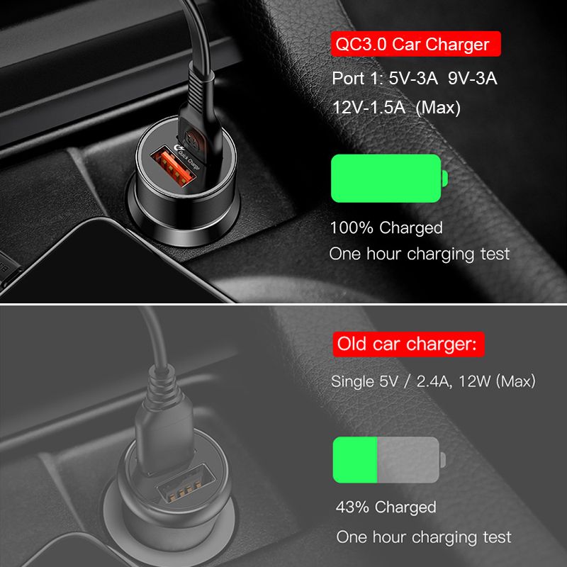 BIAZE-MC15-5V-54A-Dual-USB-Fast-Charge-30-Car-Charger--for-Tablet-Smartphone-1653987