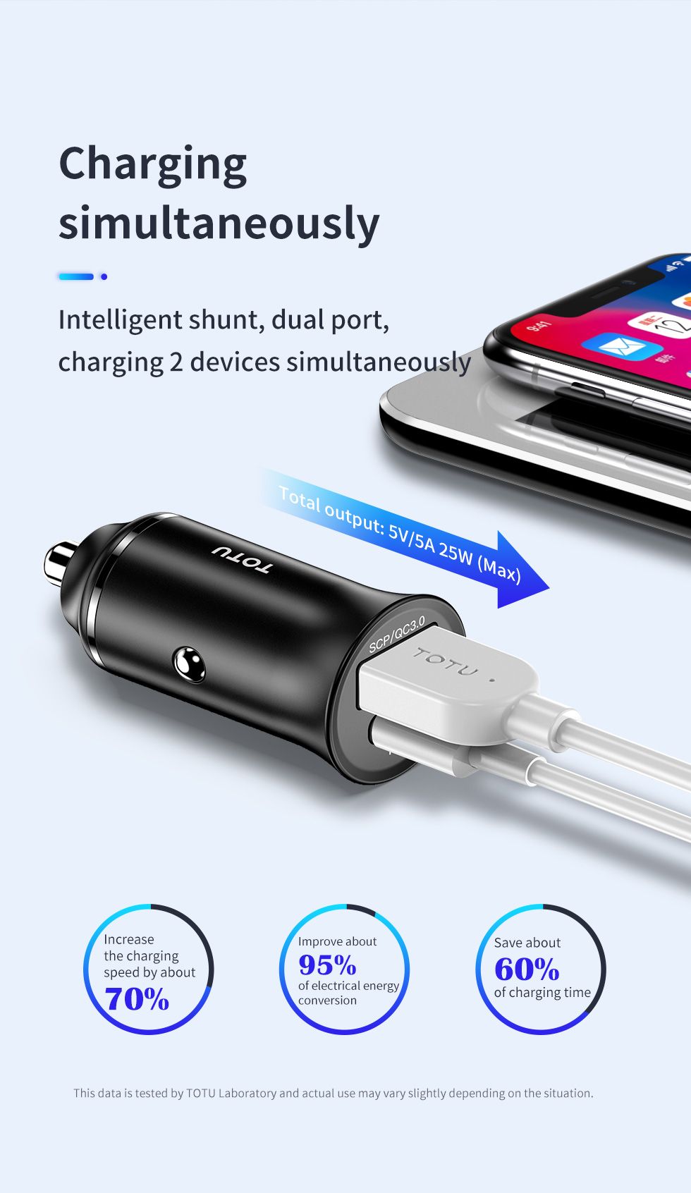 TOTU-DCCPD-03-Dual-USB-Universal-Quick-Charge-Car-Charger-1687601