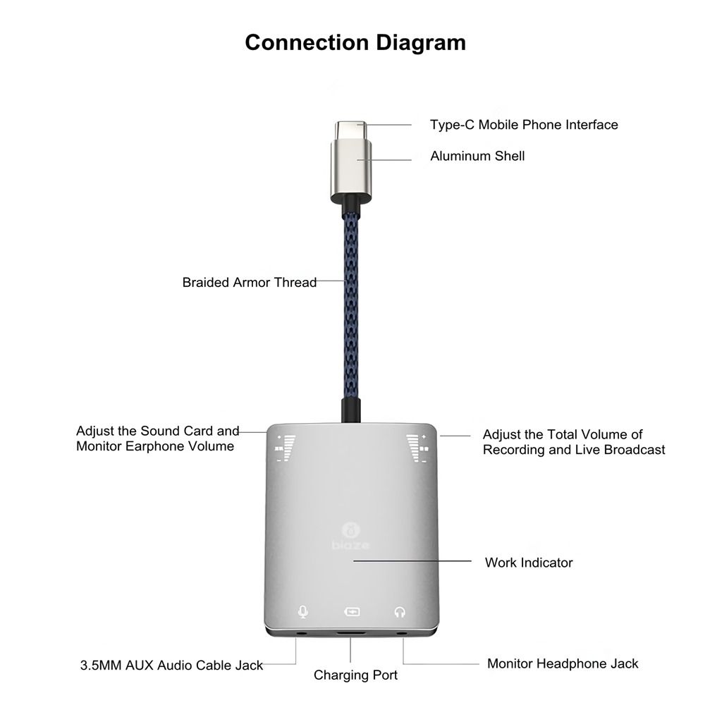 BIAZE-TH12-2-in-1-Type-C-35MM-AUX-Sound-Card-Live-Audio-Charging-Converter-Adapter-1763790