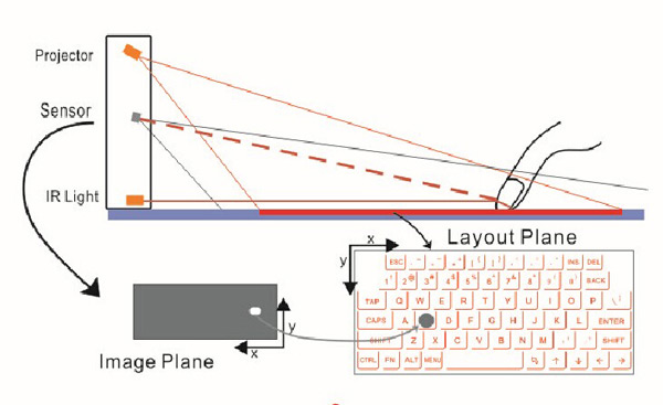 Mini-bluetooth-Virtual-Laser-Projection-Keyboard-With-Mouse-Function-954327