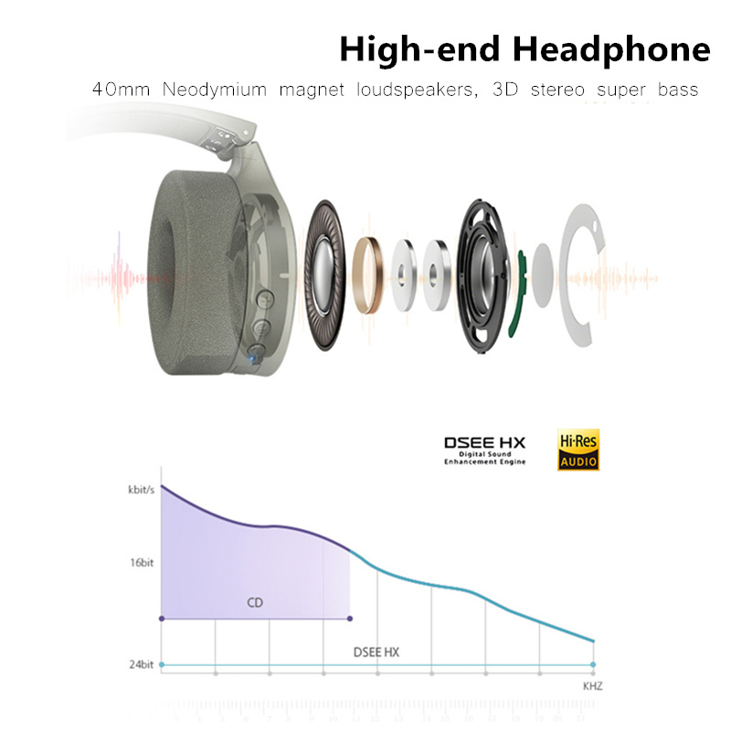SC-J10-Wireless-bluetooth-Headphone-Headset-Sport-3D-Stereo-HiFi--With-Microphone-1351854